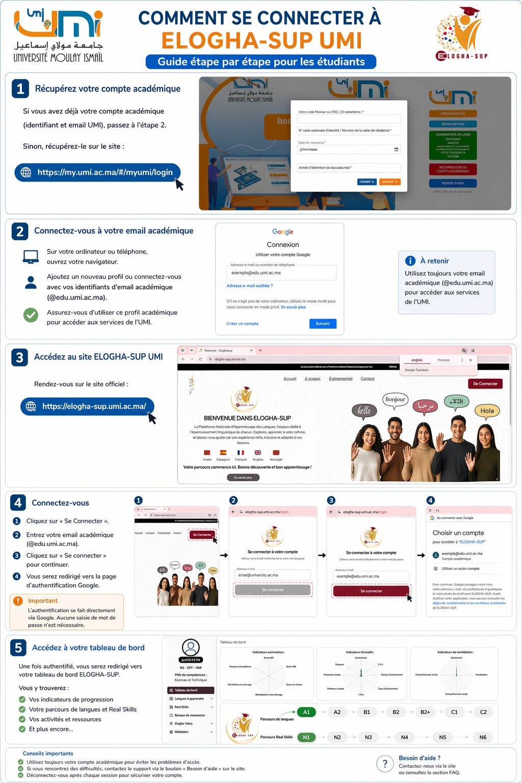 🎓 Comment se connecter à ELOGHA-SUP UMI ?